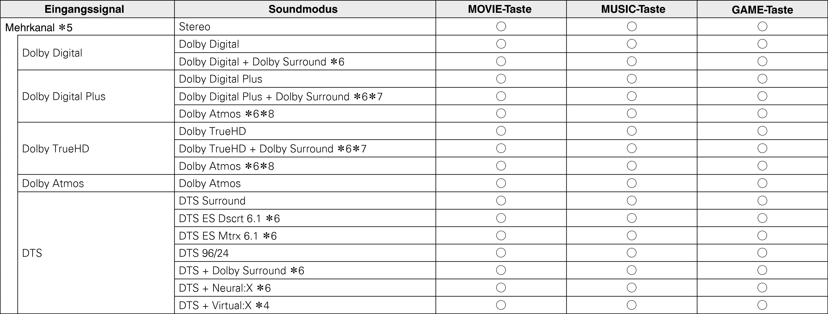 Pict Soundmode2 S95E3